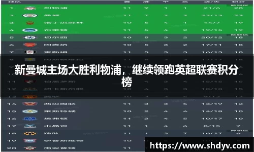 新曼城主场大胜利物浦，继续领跑英超联赛积分榜